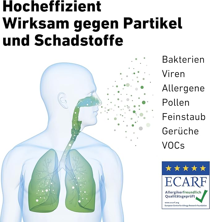 Ideal Air Purifier with High grade certified HEPA Filter technology, for Room up to 50 m² - German Made
