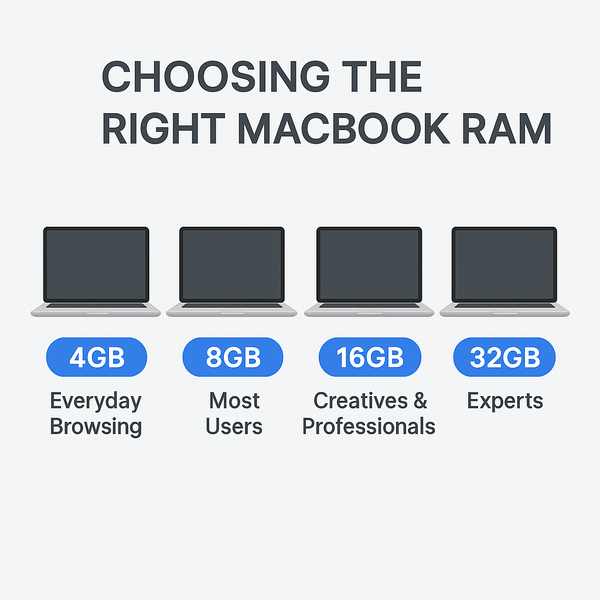 Understanding MacBook RAM: Which One Is Right for You?